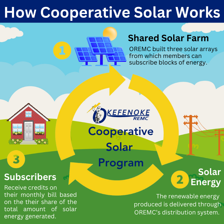 how cooperative solar works