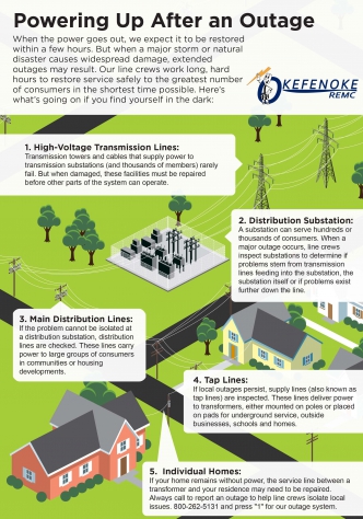 EEI on X: Take the time now to stock your emergency outage kit so you're  ready should a power outage occur. Learn what to include:   #HurricaneDelta #StormPrep #PoweringThruTogether   / X